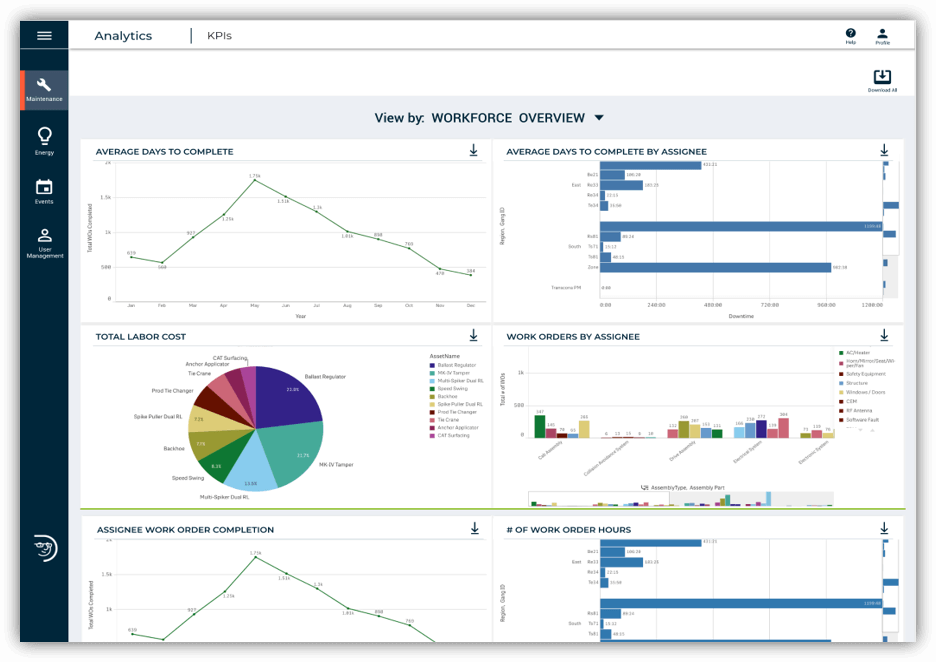 Inflation-Busting: Controlling Costs with CMMS | Brightly