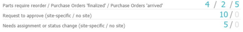 parts to reorder dashboard