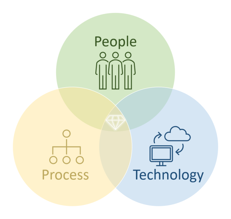 framework