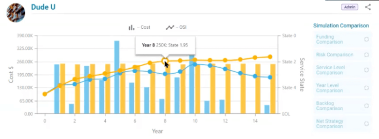 Asset Life cycle report