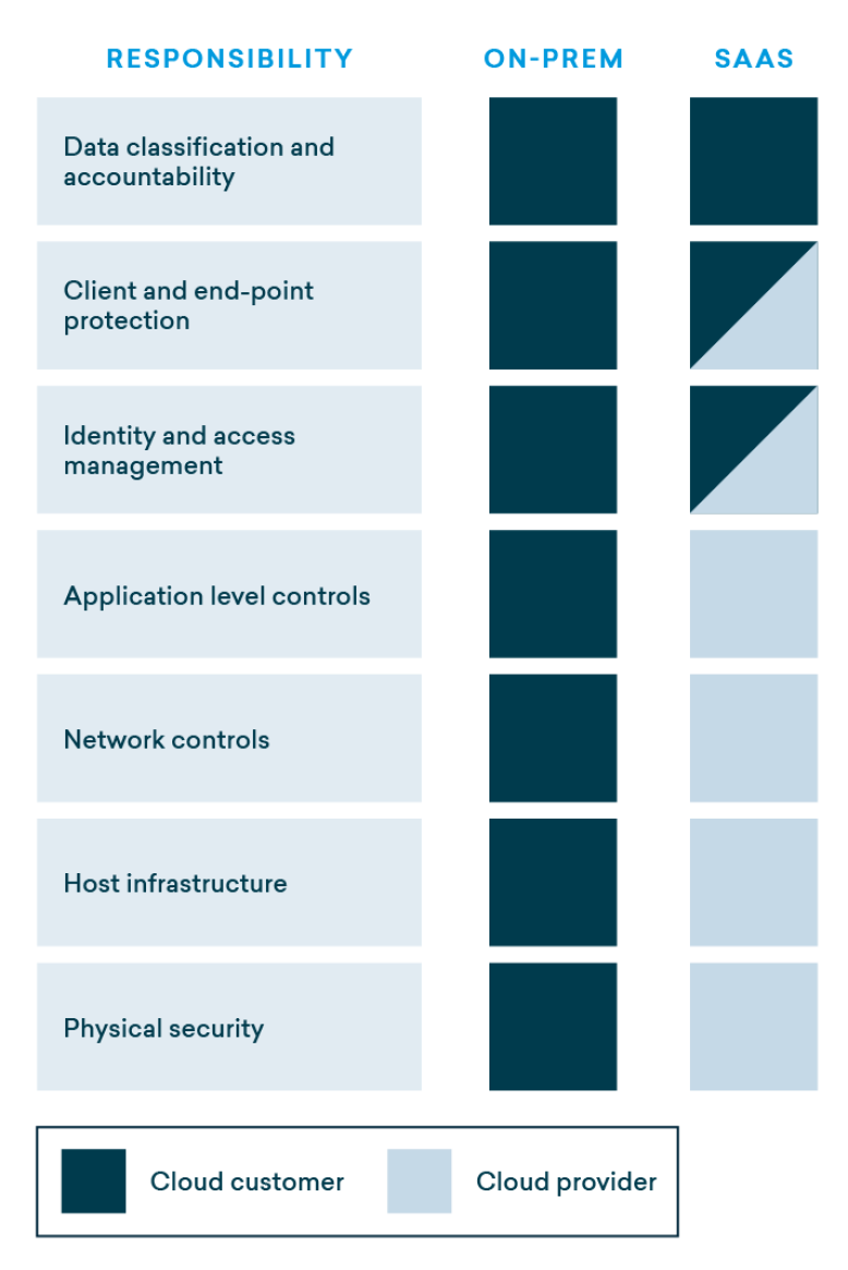 cmms data