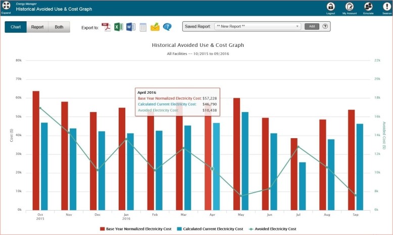 Energy cost avoidance graph