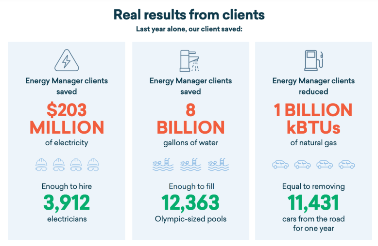 Energy client results