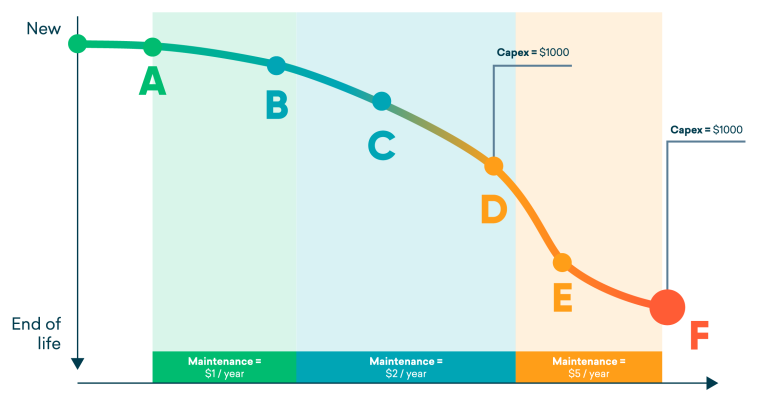 infrastructure graph