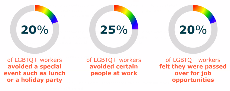 LGBTQ stats