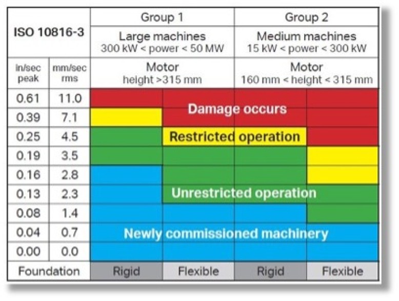 Pump 3 - DMM