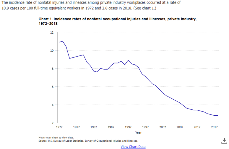 Automating Safety - 4 - Rate Chart