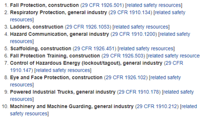 Automating Safety - 2 - Most Common Violations