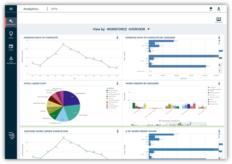 KPIs