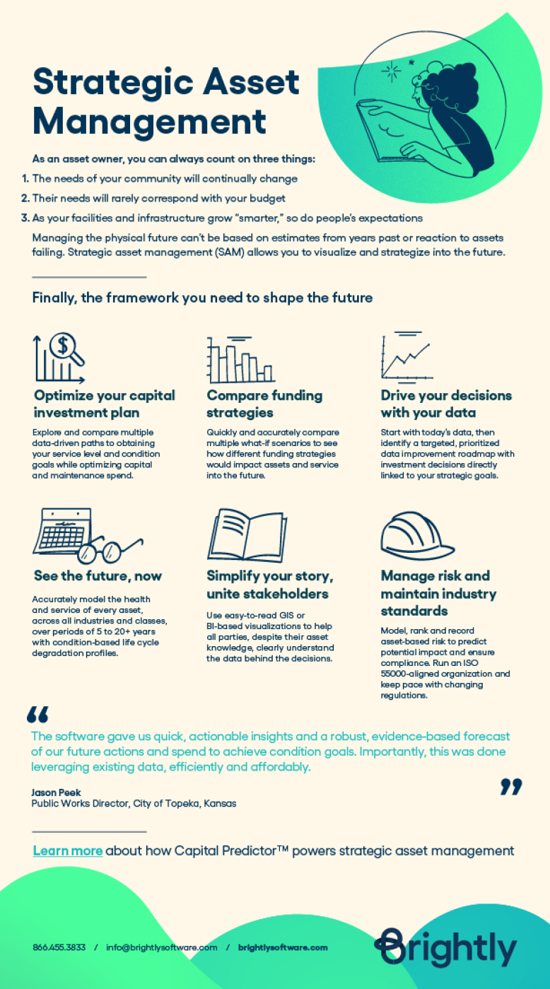 Strategic Asset Management Framework