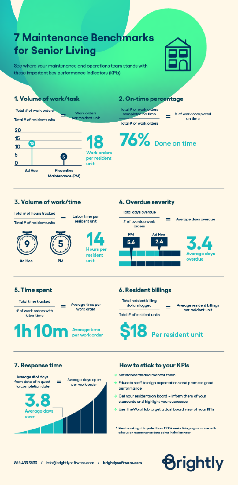 7 Maintenance Benchmarks for Senior Living