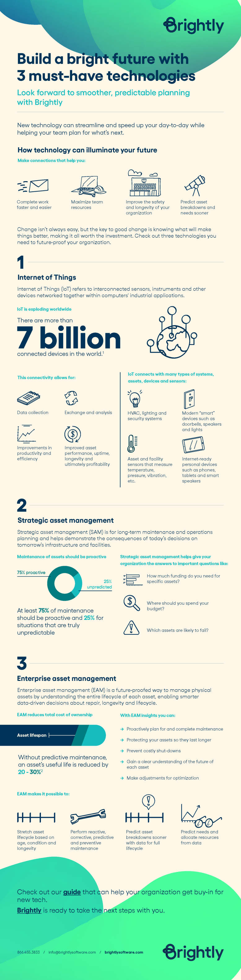 3 Technologies Full Infographic