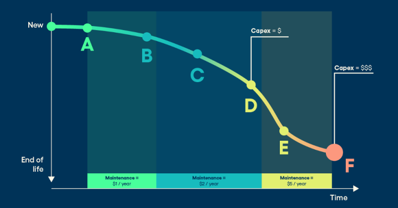 PF Curve Graph