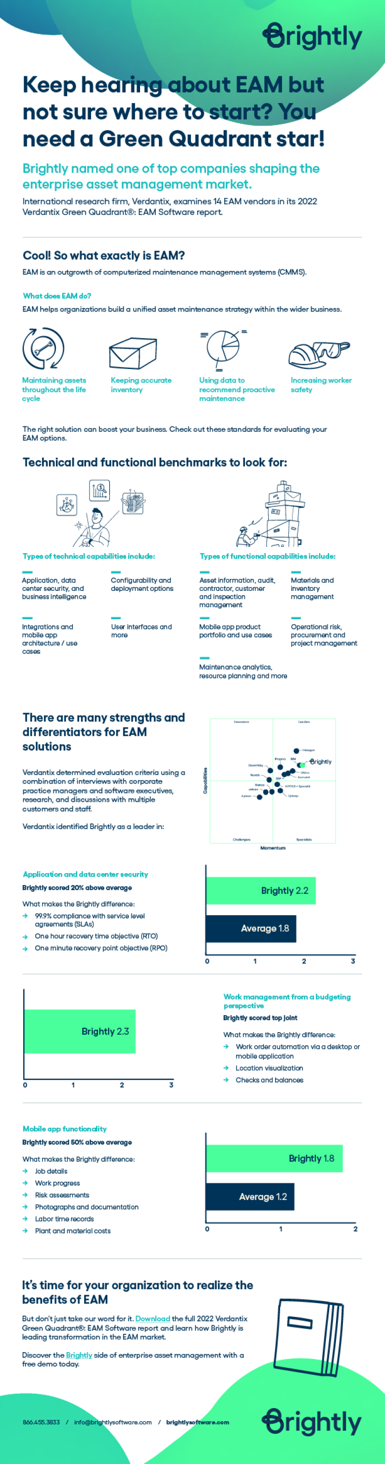 EAM + Verdantix infographic