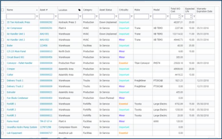 Screenshot showing basic asset summary - Preventive Maintenance