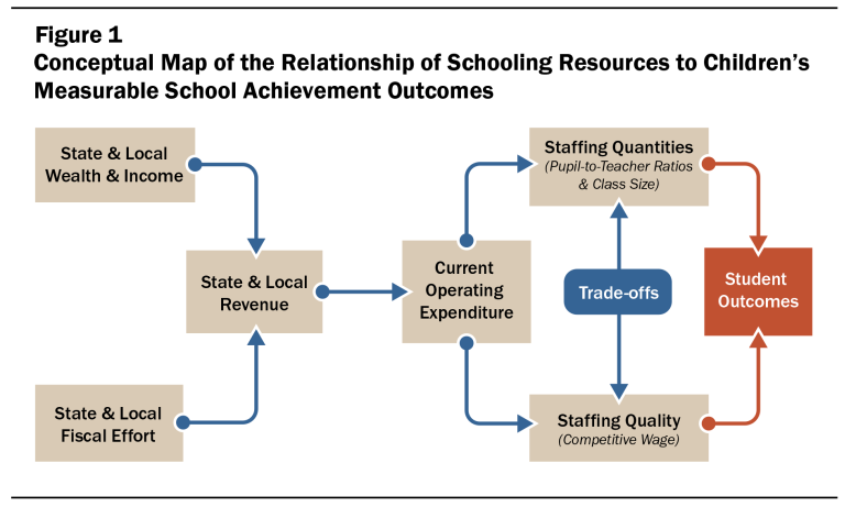 School asset management software figure 1