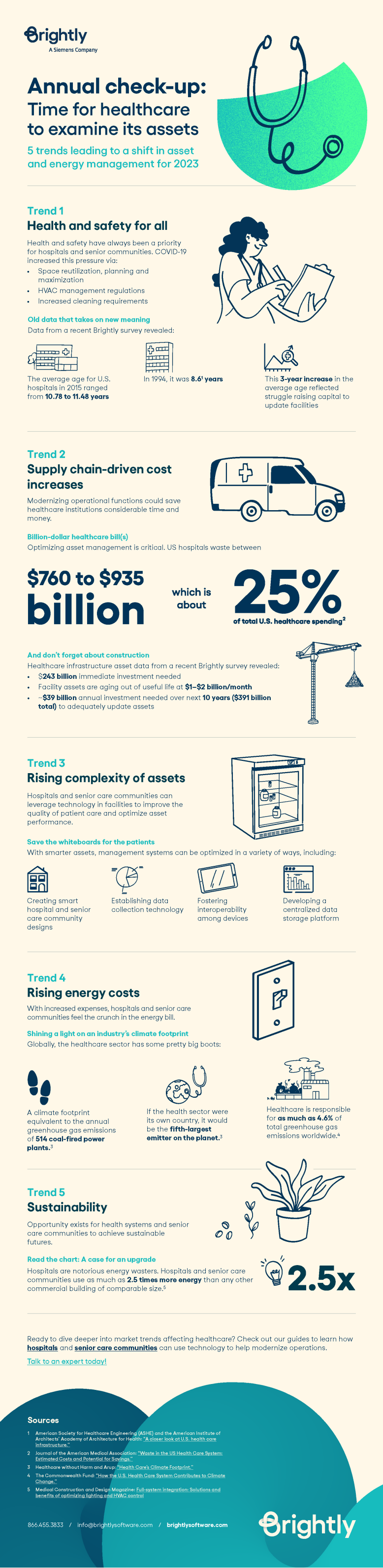 HC SL Infographic - Annual Check Up Trends