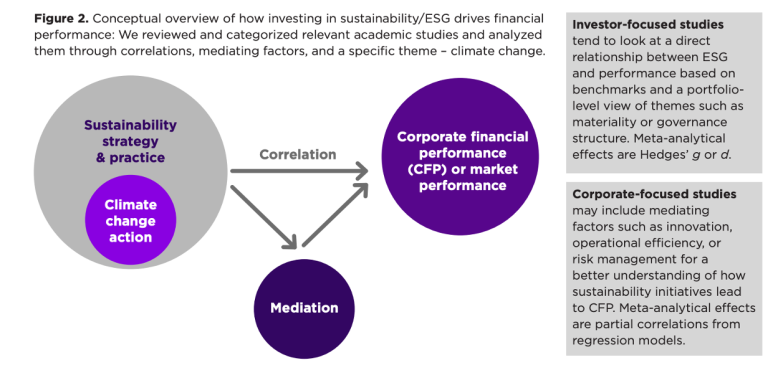 Benefits of Sustainability for Business - Stern Institute