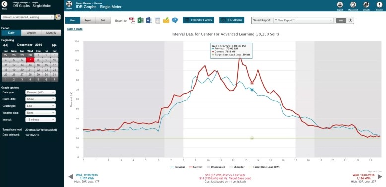 Interval Data