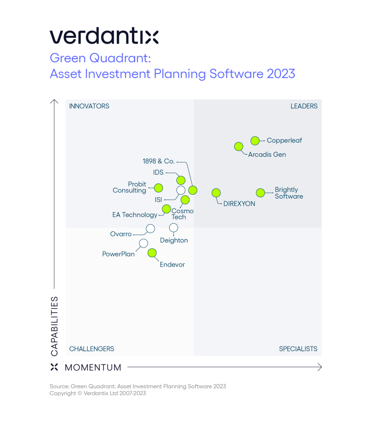 Verdantix Green Quadrant Asset Investment Planning Software 2023 Chart - Brightly