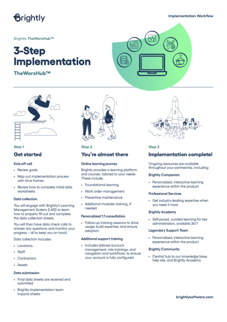 3-Step Implementation_TheWorxHub