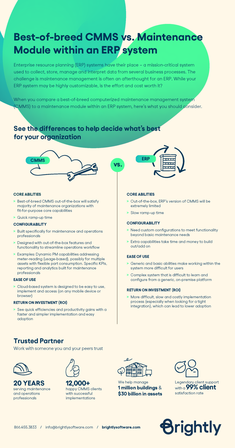 Best-of-breed CMMS vs. Maintenance Module within an ERP system