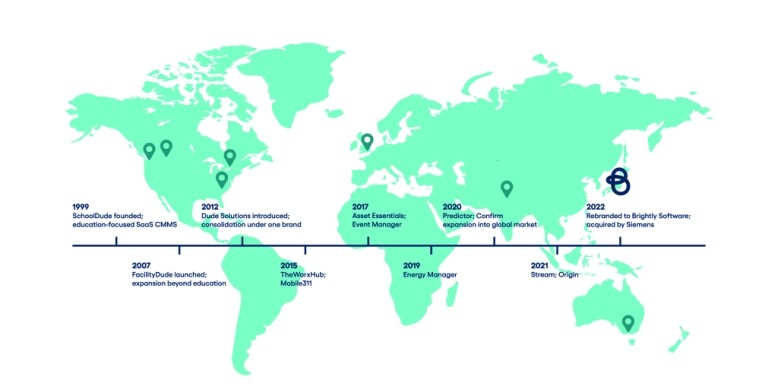 Brightly timeline map