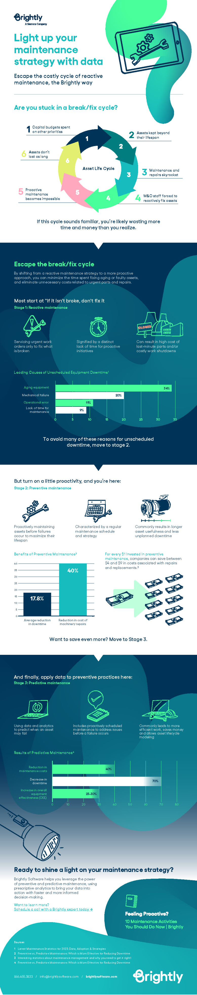 Light up your maintenance strategy with data