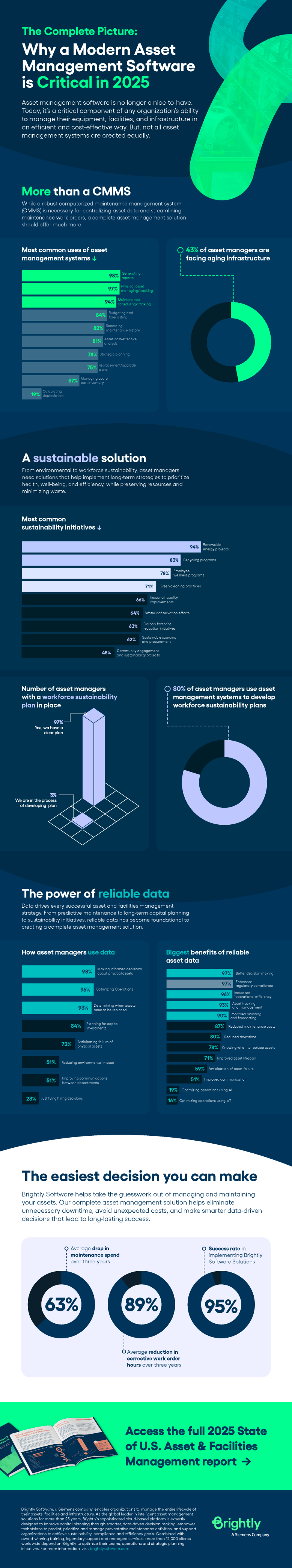 The Complete Picture: Why a Modern Asset Management Software is Critical in 2025