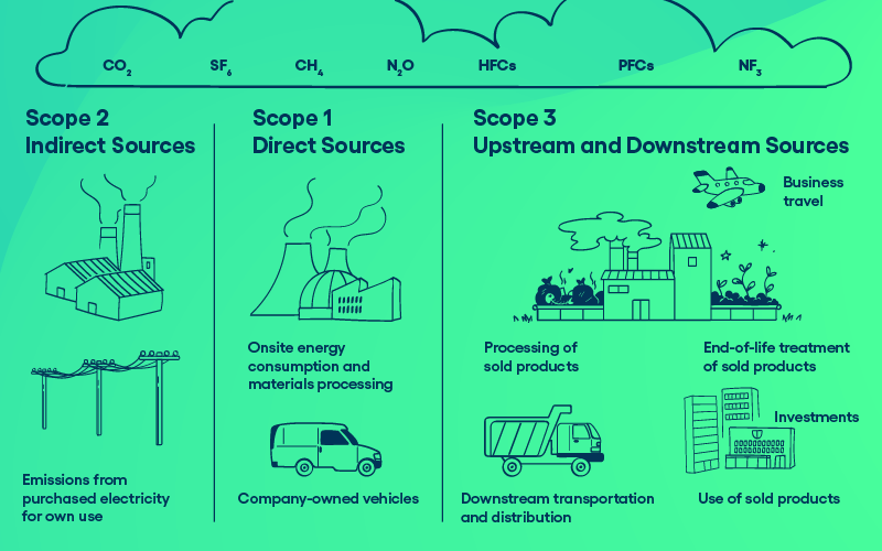 How To Calculate Your Business’s Carbon Footprint | Brightly