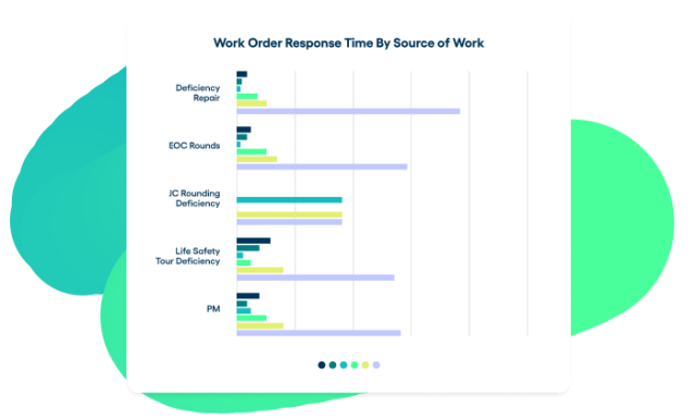 TheWorxHub Maintenance Senior Living Management Software