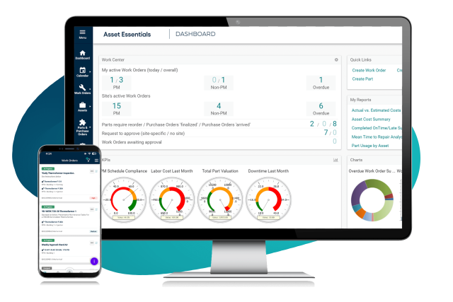 CMMS & Asset Management Software for C-Suite Executives