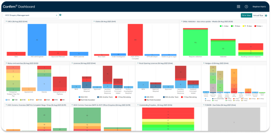 Screenshot of Confirm's real-time data access and analysis through interactive reports