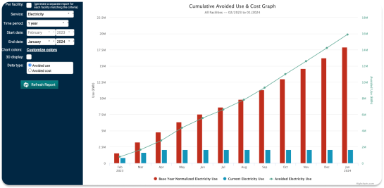 Screenshot of how Energy Manager can put your data to use to improve your energy efficiency with the detailed reports you need