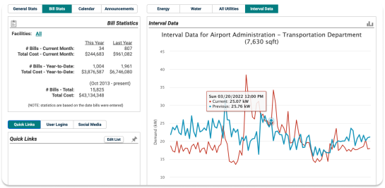 Screenshot of how Energy Manager can save you time by leveraging Energy Manager’s import tools, automated bill entry, interval data recording and electronic data interchange (EDI) services and  get all of your utilities in one place without the redundant data entry