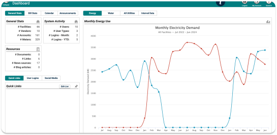 Screenshot of how Energy Manager can monitor all energy consumption and related work from a single dashboard with trends, costs and usage for all your utilities for a real-time view of what matters most to you