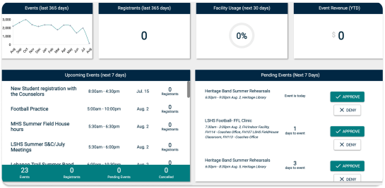 Screenshot of Event Manager Data-Rich Dashboard and Reporting