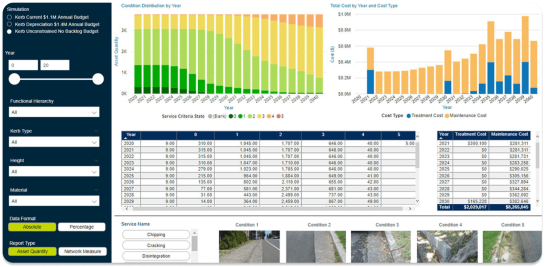 Screenshot of how Predictor can improve efficiency exponentially by sharing accurate, digestible and up-to-date asset management reporting outputs