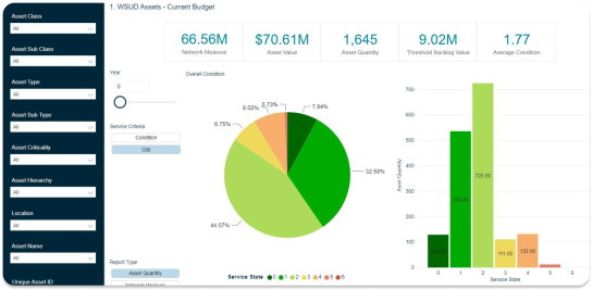 Screenshot of how Predictor is a cloud-based strategic asset management solution that allows you to navigate, predict and share insights proven to enhance your asset