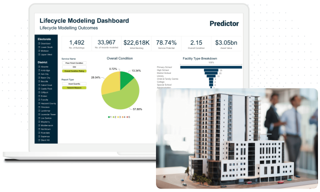 Screenshot of how Predictor can benefit your organization with capital planning