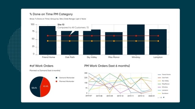 TheWorxHub Healthcare CMMS Assisted Living Software Brightly