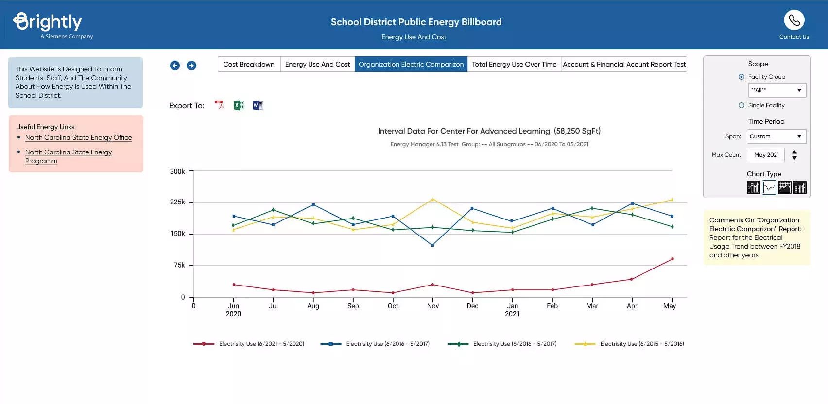 Making Reporting Easy With Brightly: Top 5 Energy Reports | Brightly