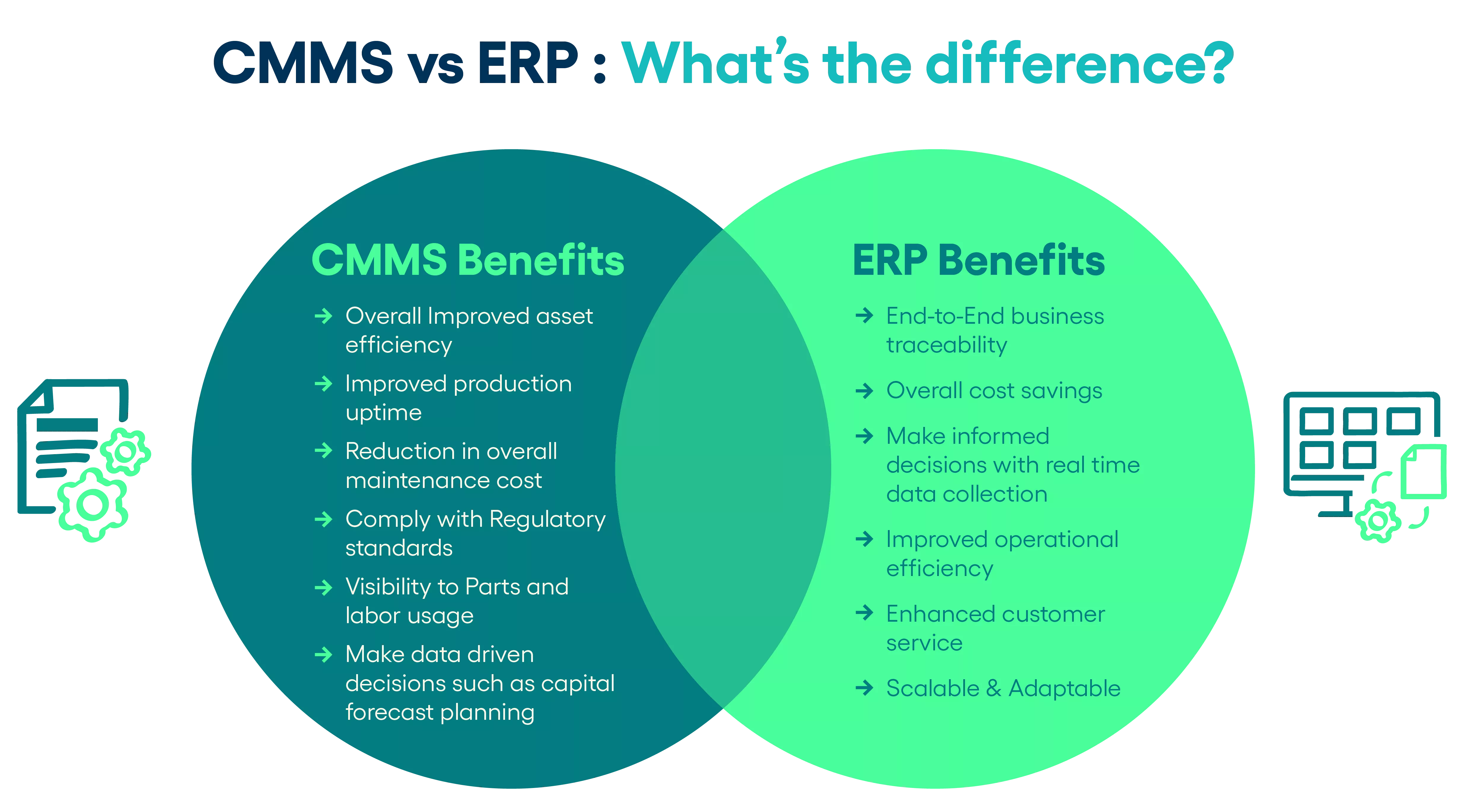 CMMS vs. ERP